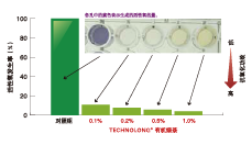 有(yǒu)機(jī)綠(lǜ)茶(圖2)
