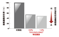 有(yǒu)機(jī)綠(lǜ)茶(圖3)