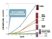 有(yǒu)機(jī)薏苡仁發酵液 (圖5)
