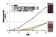 有(yǒu)機(jī)天百合提取液(圖3)