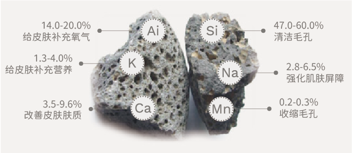 玄武岩火(huǒ)山(shān)灰(圖1)